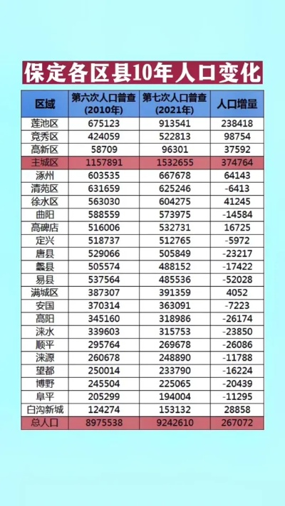 保定市有多少人中考生 保定市有多少人中考生