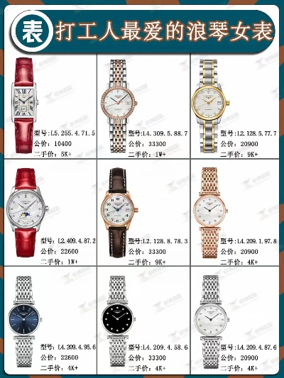 时尚女士必备超值仿制浪琴手表推荐 仿制 手表 浪琴 手表资讯 第1张 时尚女士必备超值仿制浪琴手表推荐 仿制 手表 浪琴 手表资讯 第1张