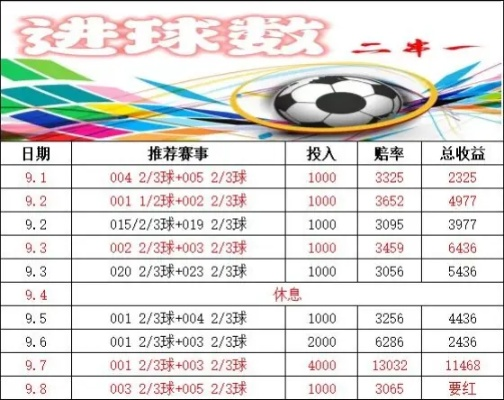 足彩总进球数:揭秘如何用激情与智慧赢得高额回报 足彩总进球数:揭秘如何用激情与智慧赢得高额回报