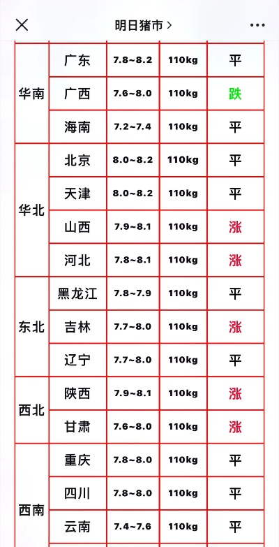 【桂林今日生猪价格】2025年10月8日桂林生猪价格是多少 【桂林今日生猪价格】2025年10月8日桂林生猪价格是多少