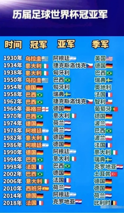 历次世界杯比分冠军的辉煌历程与经典对决 历次世界杯比分冠军的辉煌历程与经典对决