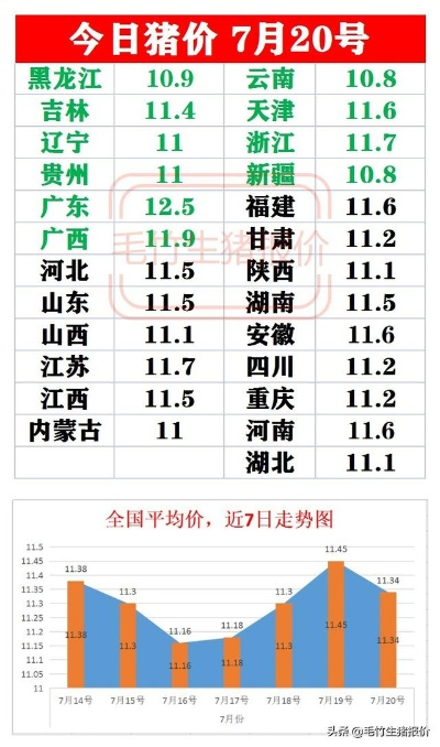 【天津今日生猪价格】2025年7月30日天津生猪价格是多少 【天津今日生猪价格】2025年7月30日天津生猪价格是多少