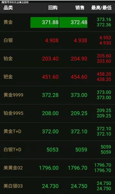 【河南今日黄金价格】2025年6月4日河南黄金价格是多少 【河南今日黄金价格】2025年6月4日河南黄金价格是多少