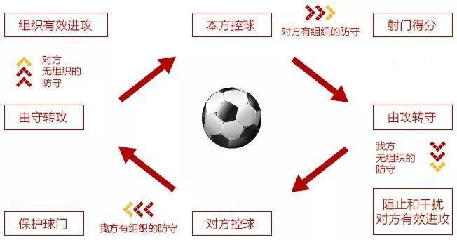 链式防守:现代团队协作中的制胜法宝 链式防守:现代团队协作中的制胜法宝