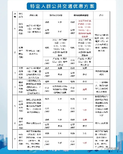 南宁市坐地铁怎么优惠 南宁市坐地铁怎么优惠