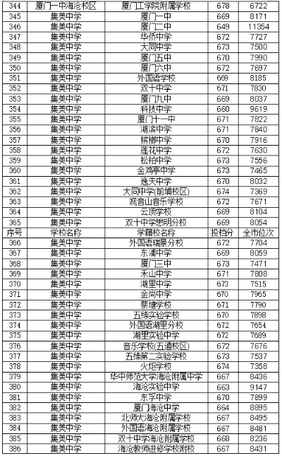 厦门市中学查成绩的Ap是什么 厦门市中学查成绩的Ap是什么