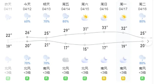 【桂林今日气温】2025年7月8日桂林气温是多少 【桂林今日气温】2025年7月8日桂林气温是多少