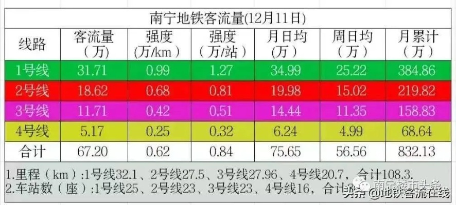 南宁市公园客流量怎么查 南宁市公园客流量怎么查