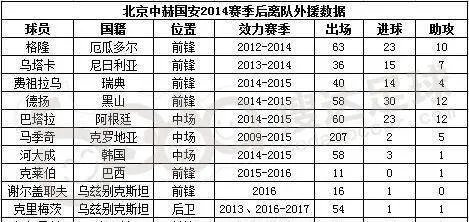 足球第一年薪: 开启职业生涯的里程碑 足球第一年薪: 开启职业生涯的里程碑