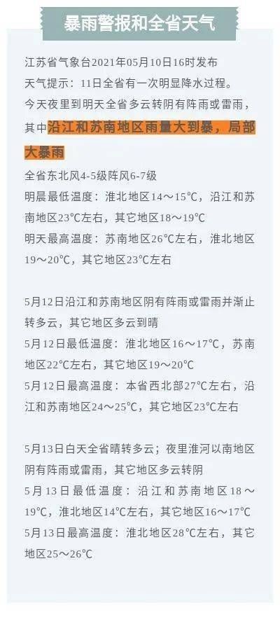 2026.1.1常熟今日穿衣指南 2026.1.1常熟今日穿衣指南