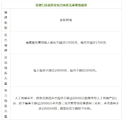 厦门社会救助标准? 厦门社会救助标准?