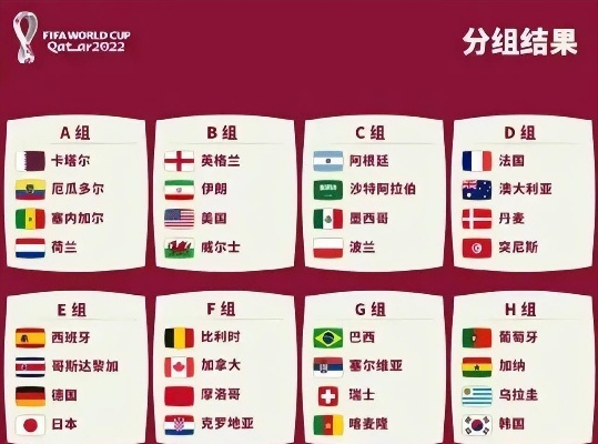 2022年卡塔尔世界杯决赛比分最新预测与分析 2022年卡塔尔世界杯决赛比分最新预测与分析
