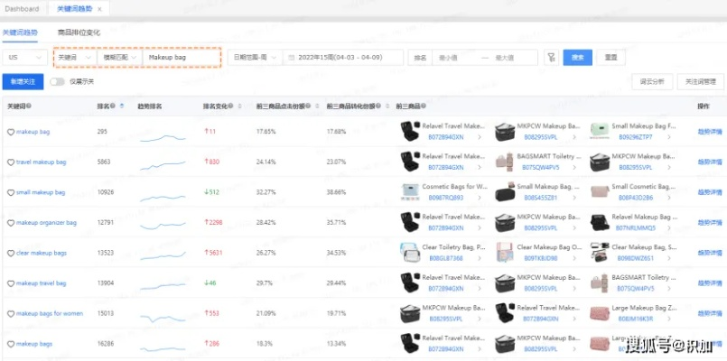 CNZW品牌电动工具百度长尾关键词有哪些 CNZW品牌电动工具百度长尾关键词有哪些