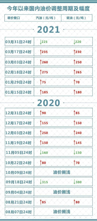 2025.12.24长沙今日最新油价查询 2025.12.24长沙今日最新油价查询