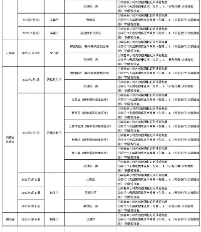 【哈尔滨今日最新政策】2025年7月2日哈尔滨出台了哪些最新政策 【哈尔滨今日最新政策】2025年7月2日哈尔滨出台了哪些最新政策