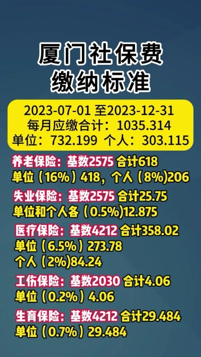 厦门市社保包含什么 厦门市社保包含什么