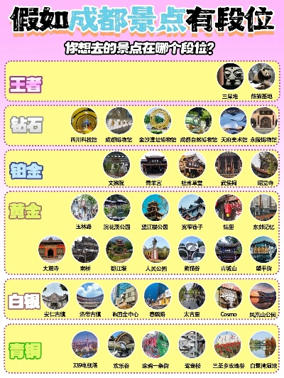 成都市观光长廊有哪些 成都市观光长廊有哪些