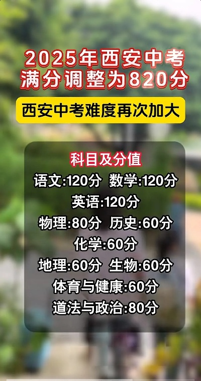 西安市中考考得怎么样啊 西安市中考考得怎么样啊
