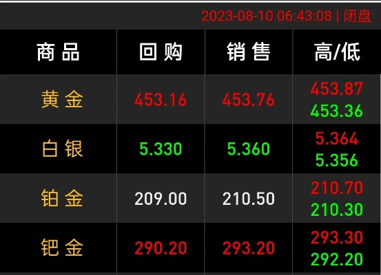 【长沙今日黄金价格】2025年4月24日长沙黄金价格是多少 【长沙今日黄金价格】2025年4月24日长沙黄金价格是多少