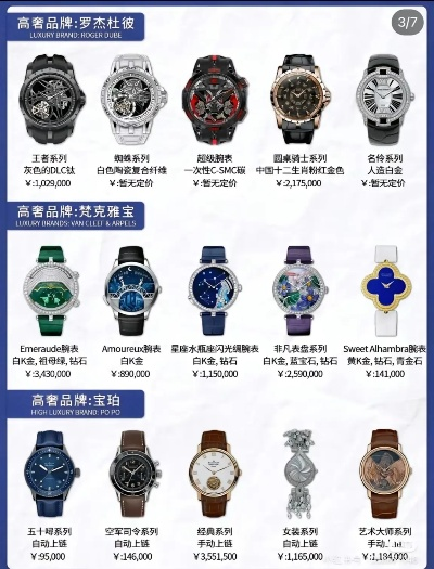 复刻名表中的奢华之选价格昂贵彰显尊贵品味 价格 饰品 品味 复刻名表 手表资讯 第3张 复刻名表中的奢华之选价格昂贵彰显尊贵品味 价格 饰品 品味 复刻名表 手表资讯 第3张