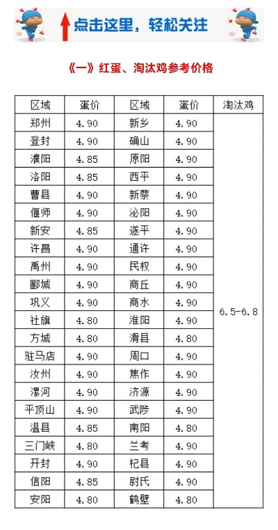 【河南今日鸡蛋价格】2025年5月26日河南鸡蛋价格是多少 【河南今日鸡蛋价格】2025年5月26日河南鸡蛋价格是多少