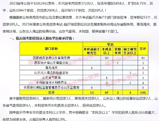 临沂市公务员怎么选岗位 临沂市公务员怎么选岗位