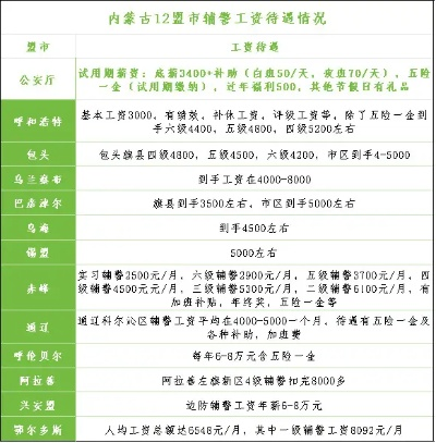 大庆辅警3800哈尔滨辅警工资多少? 大庆辅警3800哈尔滨辅警工资多少?