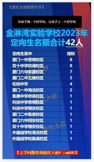 2023 厦门中考 思湖区排名 9900 多 有普高吗? 2023 厦门中考 思湖区排名 9900 多 有普高吗?