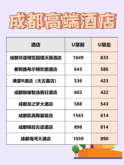 成都市区大酒店有哪些 成都市区大酒店有哪些