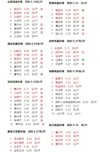 【合肥今日鸡蛋价格】2025年9月14日合肥鸡蛋价格是多少 【合肥今日鸡蛋价格】2025年9月14日合肥鸡蛋价格是多少