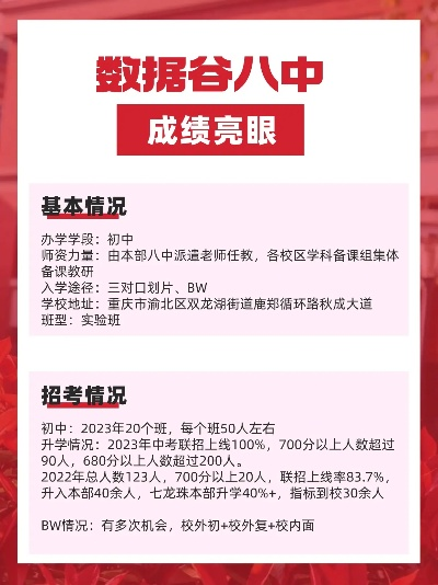 光谷八初升学率怎么样? 光谷八初升学率怎么样?