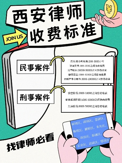 西安市律师费案值怎么算 西安市律师费案值怎么算