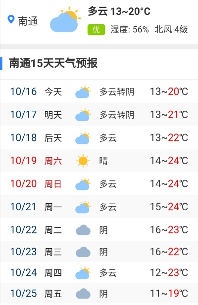 2025.12.1南通最新天气预报查询 2025.12.1南通最新天气预报查询