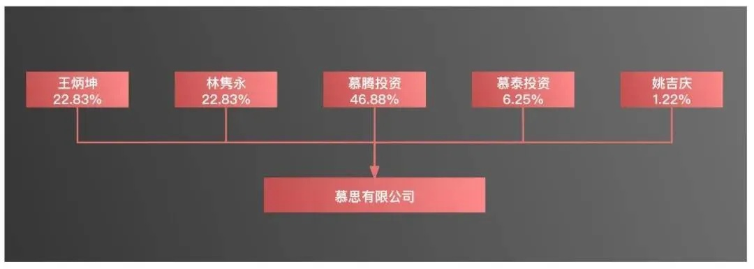 未来之星计划秦总团队推荐河南宸.邦数据技术有限公司摇号中签打新股合法吗?老师直播间线下打新股股权投资靠谱吗?投资原始股上市了什么时候能拿到分红? 未来之星计划秦总团队推荐河南宸.邦数据技术有限公司摇号中签打新股合法吗?老师直播间线下打新股股权投资靠谱吗?投资原始股上市了什么时候能拿到分红?