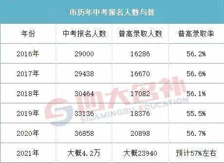 厦门市普高扩招多少人啊 厦门市普高扩招多少人啊