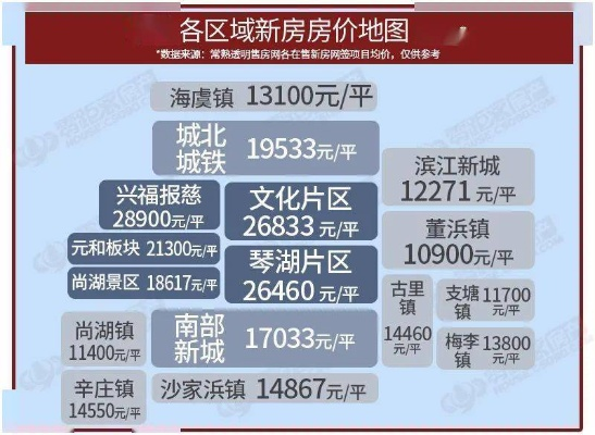 苏州市常熟市尚湖镇房价 苏州市常熟市尚湖镇房价