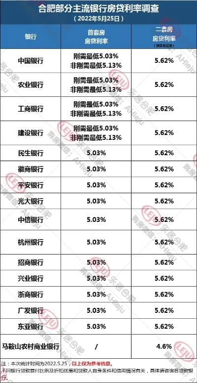 合肥能打征信报告在哪家银行? 合肥能打征信报告在哪家银行?