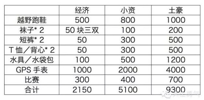 赛马价格揭秘:如何用合理预算实现你的贵族梦想? 赛马价格揭秘:如何用合理预算实现你的贵族梦想?
