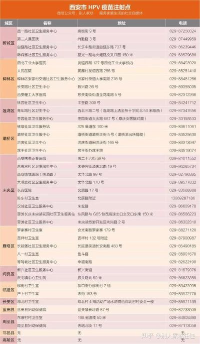 西安市HVP疫苗怎么打 西安市HVP疫苗怎么打