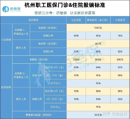 杭州市医疗待遇怎么样 杭州市医疗待遇怎么样