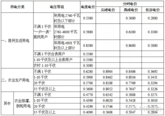 苏州常熟电费一般多少钱一度 苏州常熟电费一般多少钱一度