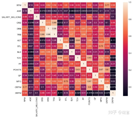 Python爬取NBA数据:技术宅如何用代码玩转篮球世界? Python爬取NBA数据:技术宅如何用代码玩转篮球世界?