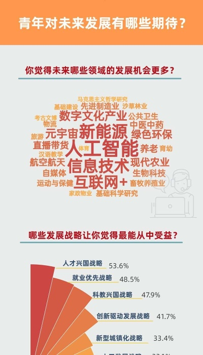 雪州经济腾飞:年轻人如何抓住发展机遇? 雪州经济腾飞:年轻人如何抓住发展机遇?