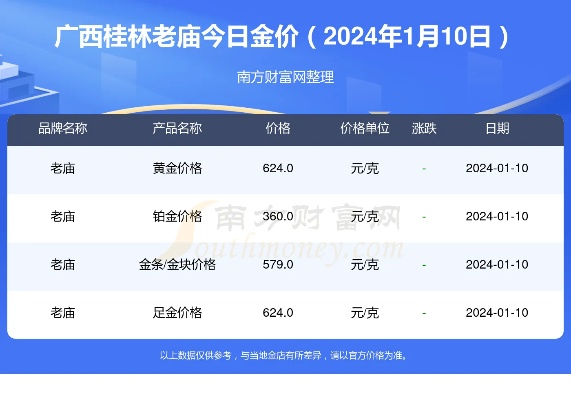 【桂林今日黄金价格】2025年4月17日桂林黄金价格是多少 【桂林今日黄金价格】2025年4月17日桂林黄金价格是多少