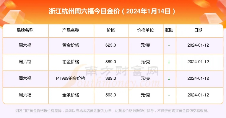 【杭州今日黄金价格】2025年5月21日杭州黄金价格是多少 【杭州今日黄金价格】2025年5月21日杭州黄金价格是多少