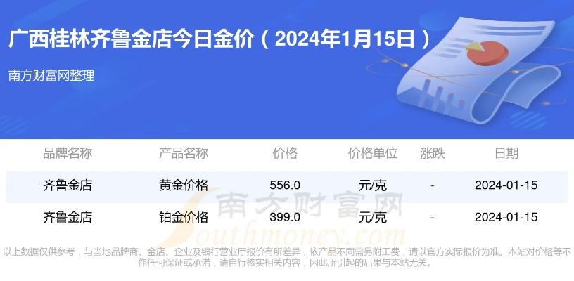 【桂林今日黄金价格】2025年8月23日桂林黄金价格是多少 【桂林今日黄金价格】2025年8月23日桂林黄金价格是多少