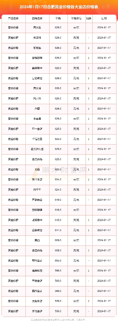 【合肥今日黄金价格】2025年4月14日合肥黄金价格是多少 【合肥今日黄金价格】2025年4月14日合肥黄金价格是多少