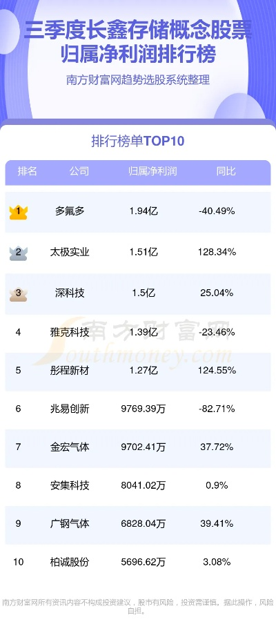 三垒股份是做什么的的长尾关键词有哪些 三垒股份是做什么的的长尾关键词有哪些