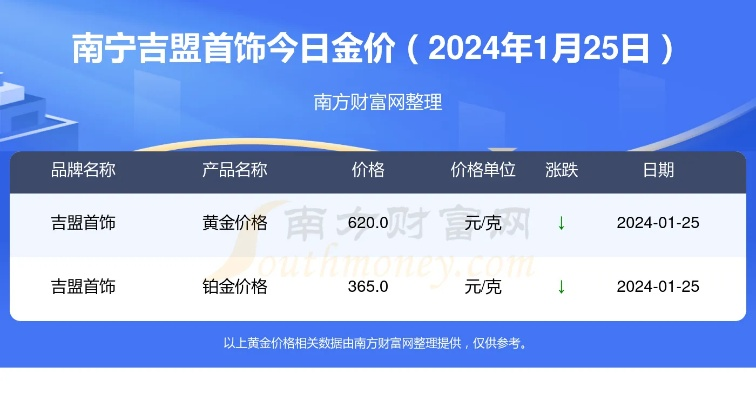 【南宁今日黄金价格】2025年5月24日南宁黄金价格是多少 【南宁今日黄金价格】2025年5月24日南宁黄金价格是多少