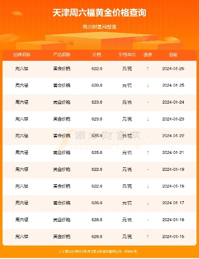 【天津今日黄金价格】2025年3月28日天津黄金价格是多少 【天津今日黄金价格】2025年3月28日天津黄金价格是多少